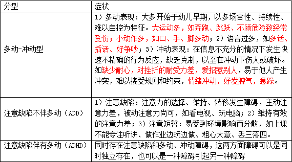 【健康科普】带你走近多动症（三）