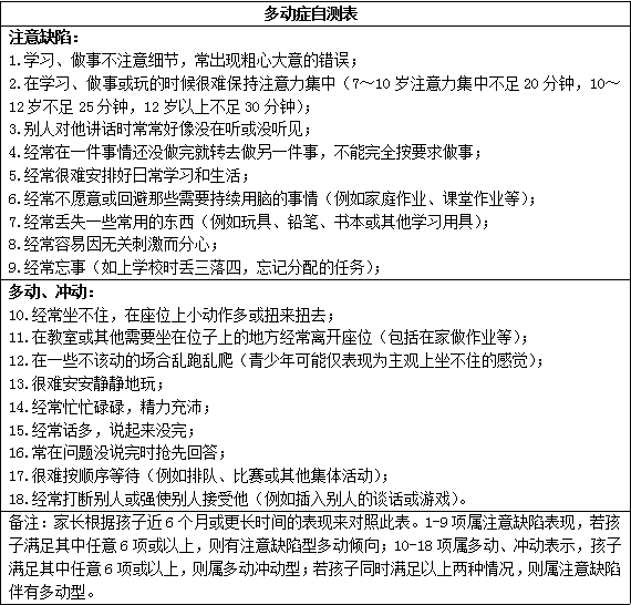 【健康科普】带你走近多动症（六）