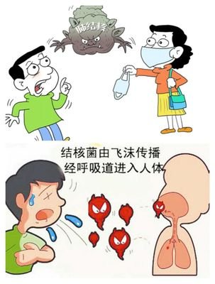 世界防治结核病日|结核病其实离我们并不远，那关于结核病你了解多少？