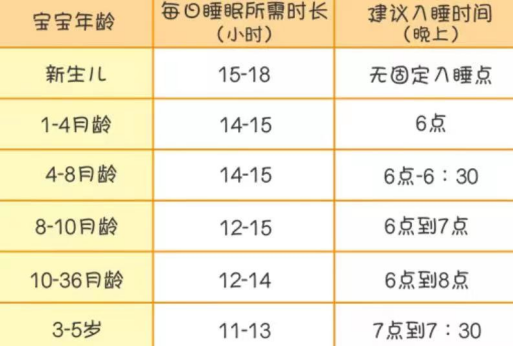 世界睡眠日|宝宝多睡会变“傻”？关于宝宝睡眠，这些要注意！