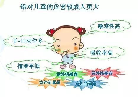 【健康科普】危险！警惕儿童铅中毒！（二）